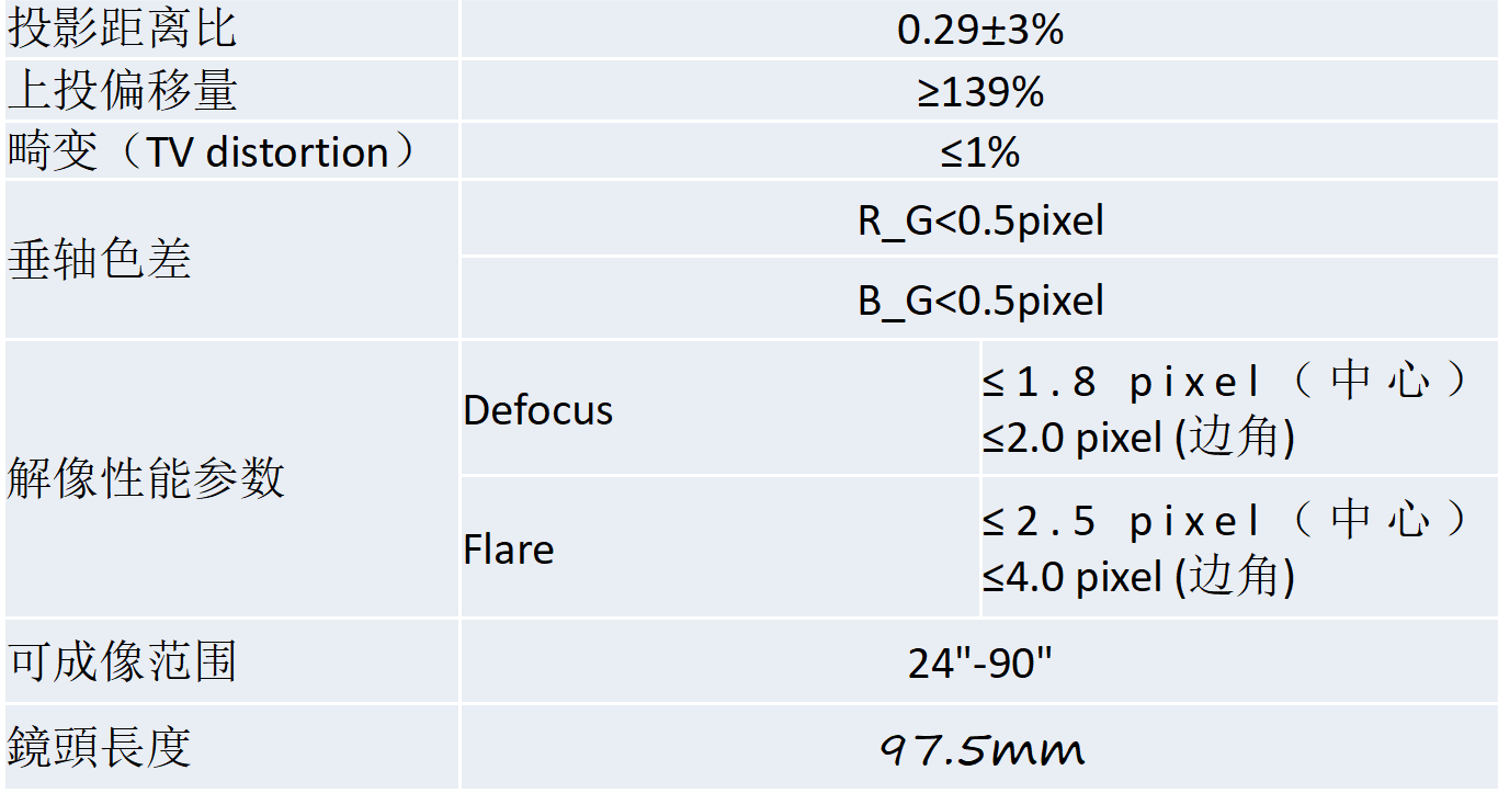 UST023鏡頭主要光學規格_01(1).png